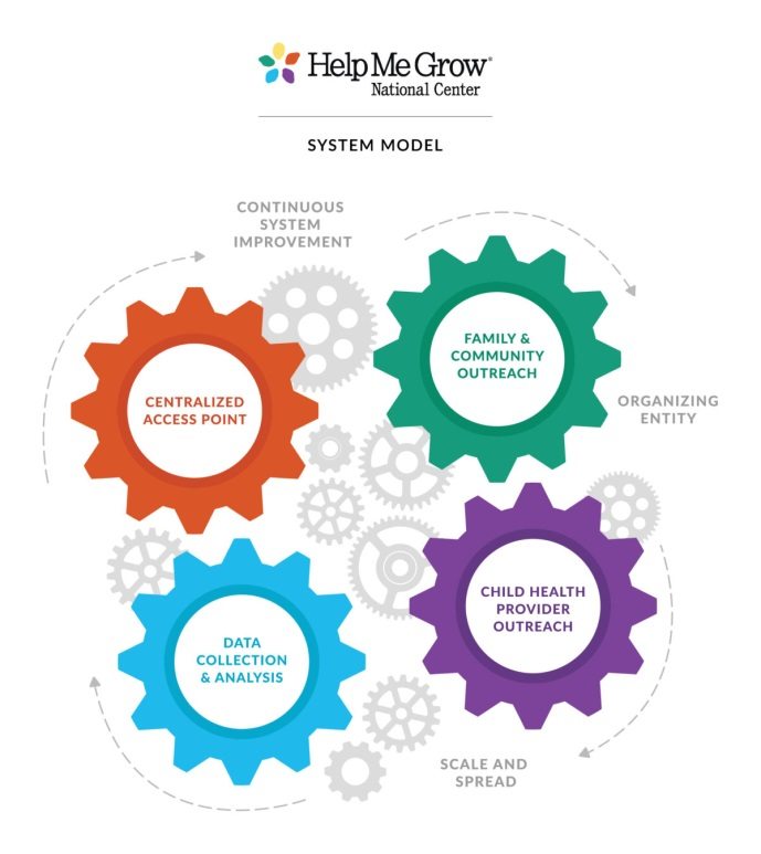 Image from the Help Me Grow National Center 