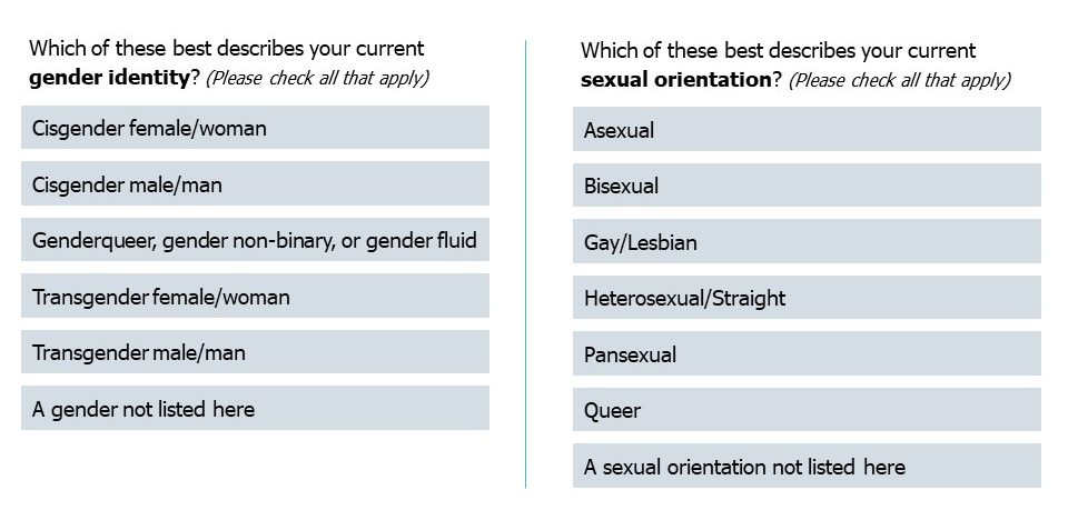 Quiz male sexuality Sexual Orientation